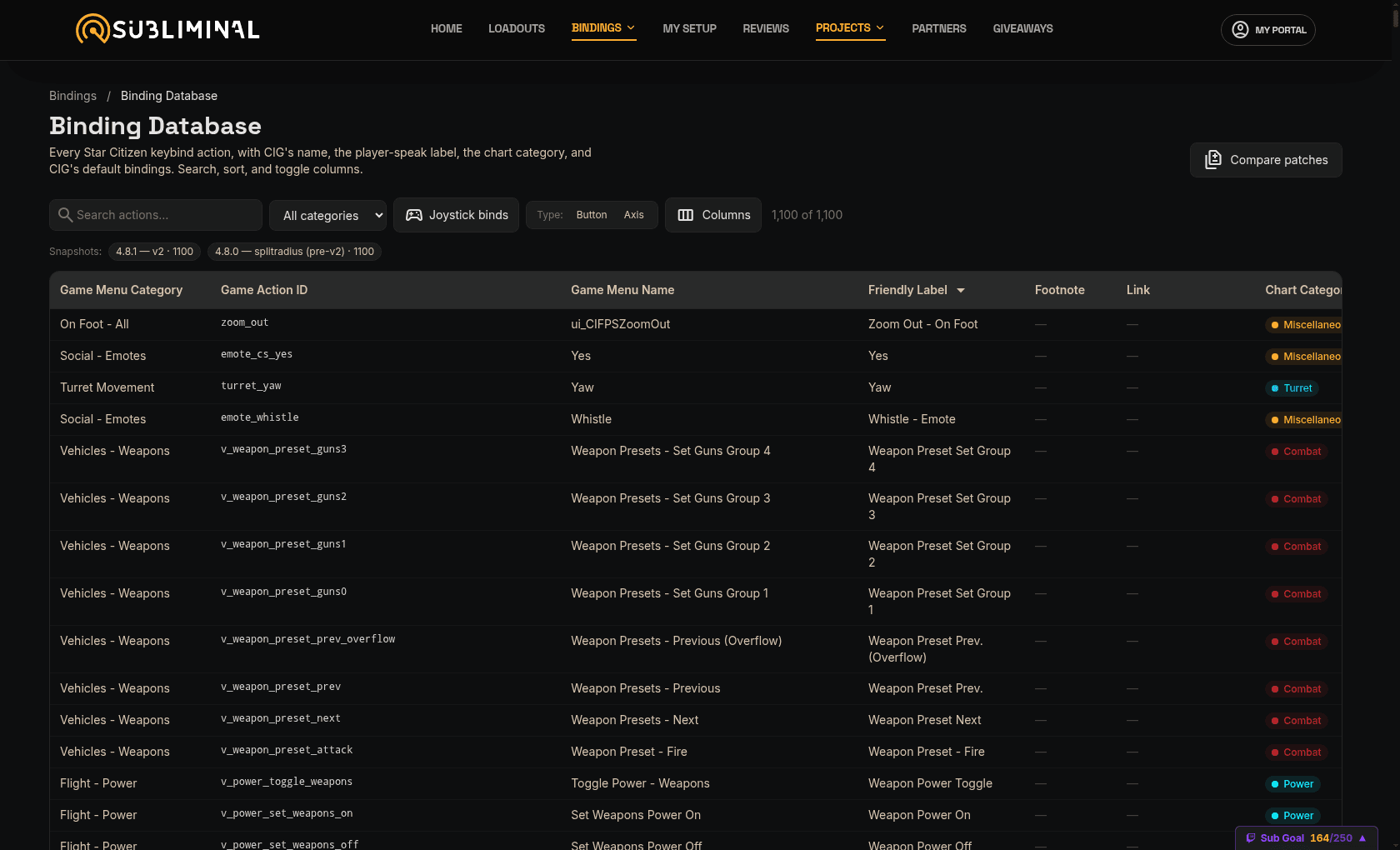 Binding Database — a searchable reference of every Star Citizen keybind action with player-speak labels, built by SubliminalsTV